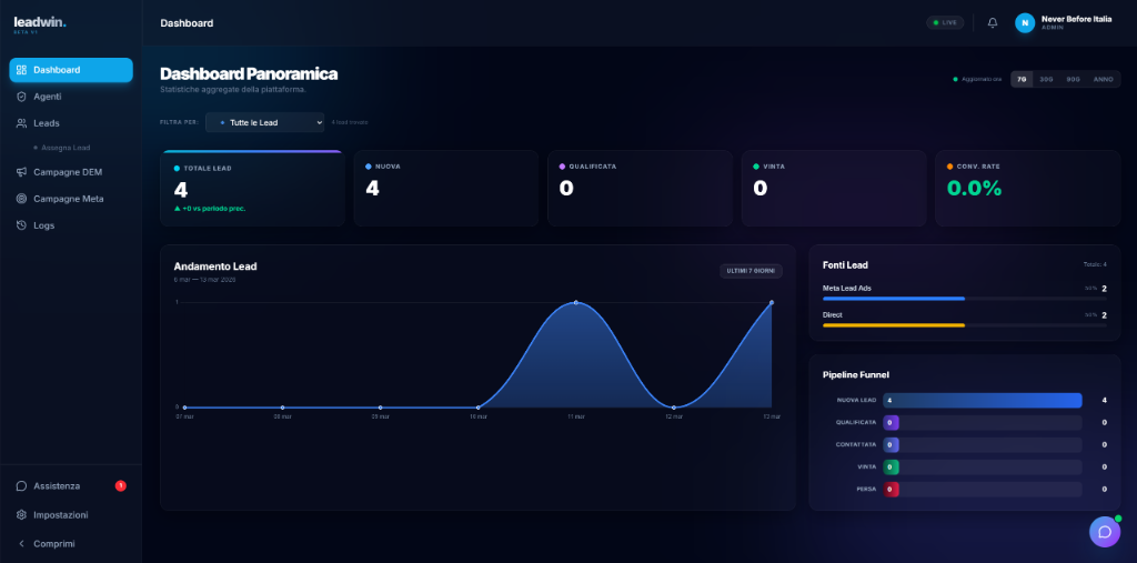 Dashboard Preview
