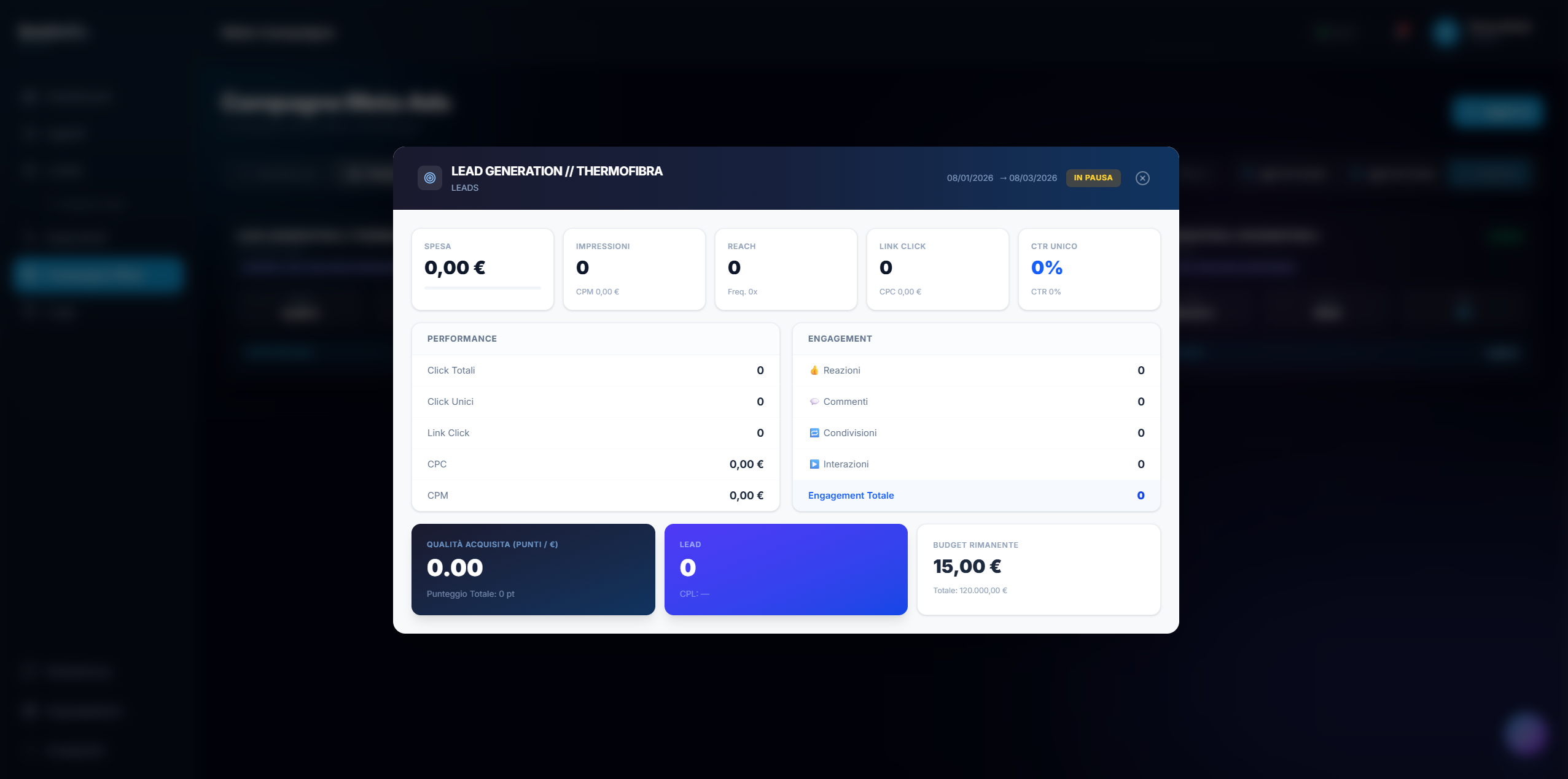 Meta Analytics Insights